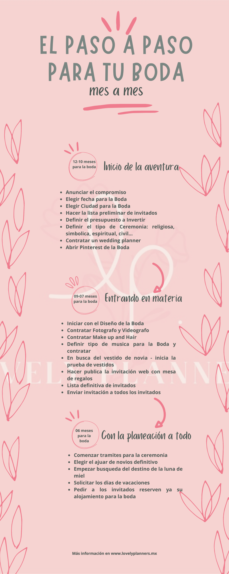 Step-by-step wedding planning checklist