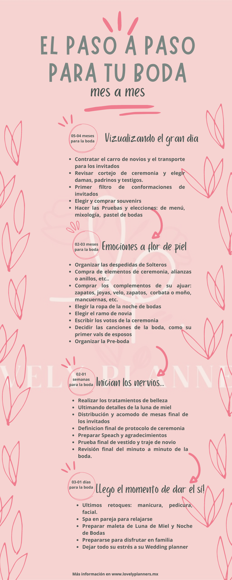 Step-by-step wedding planning checklist