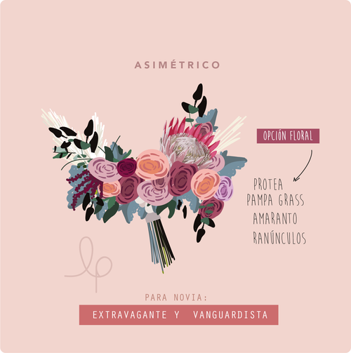 Diagrama de ramo asimétrico con caída lateral